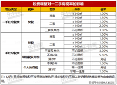 <b>2025(六合源伴山溪谷)售楼处-首页网坐-欢送您(六</b>